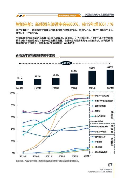 成都160起亚对未来市场的预测，名爵汽车品牌文化的传播